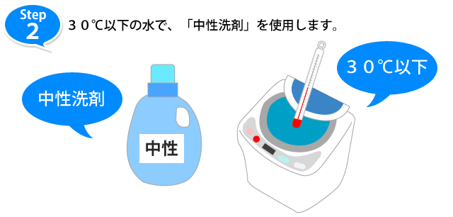 ２．30℃以下の水で、「中性洗剤」を使用します。