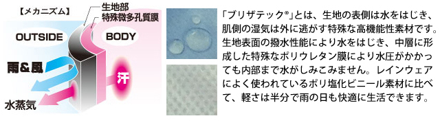 「ブリザテック」とは、生地の表側は水をはじき、肌側の湿気は外に逃がす特殊な高機能性素材です。生地表面の撥水性能により水をはじき、中層に形成した特殊なポリウレタン膜により水圧がかかっても内部まで水がしみこみません。レインウェアによく使われているポリ塩化ビニル素材に比べて、軽さは半分で雨の日も快適に生活できます。